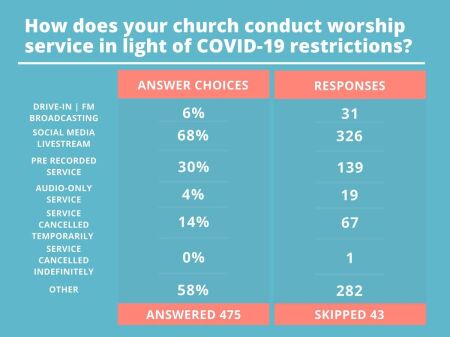 Graphic_Chart_-_COVID_19_Article_1_1200x